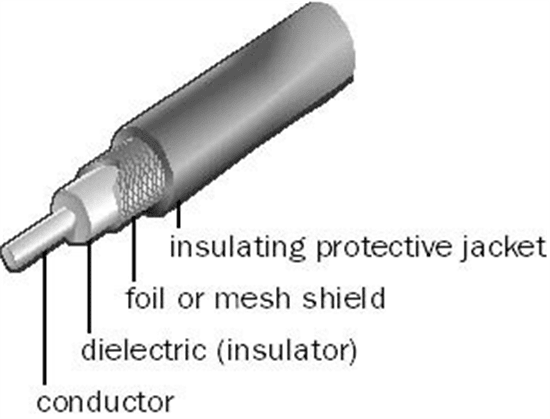Cable into Balun